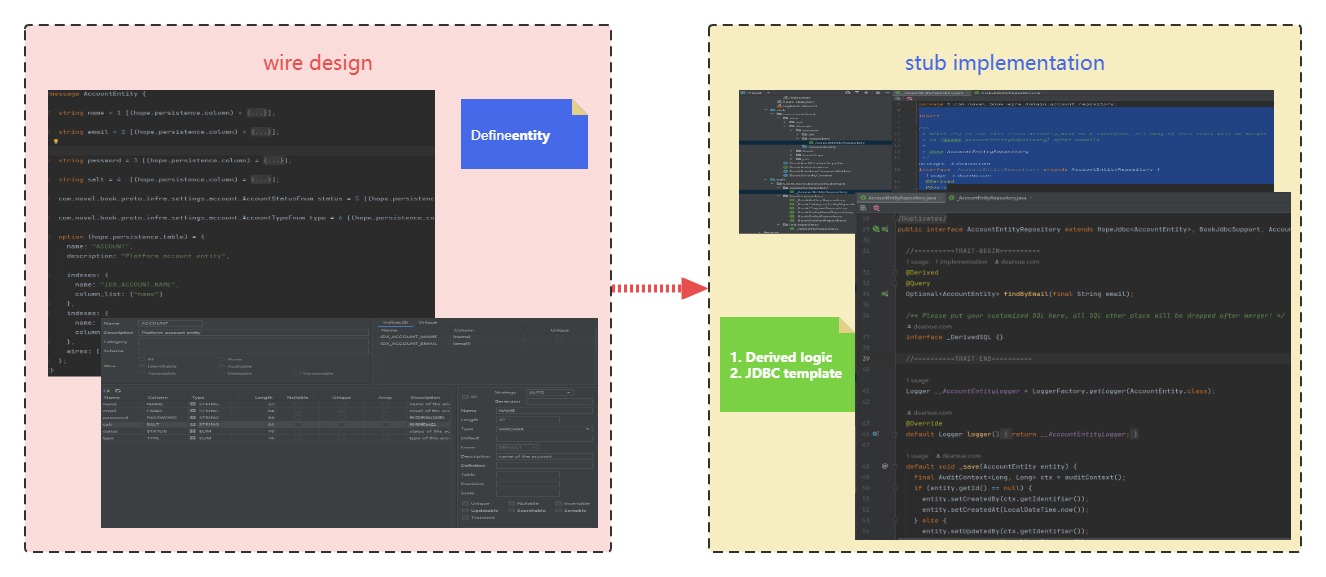 domain design